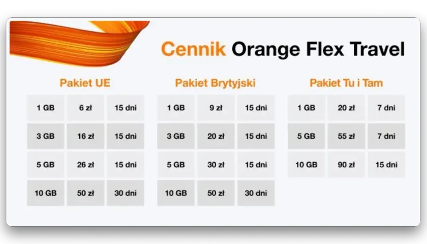 Jak włączyć roaming w Orange Flex i uniknąć dodatkowych kosztów