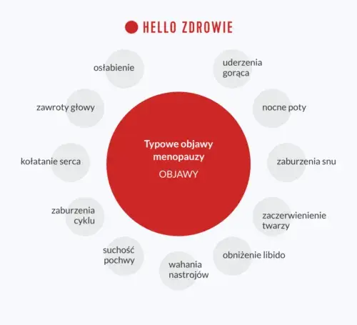 Kiedy zaczyna się menopauza? Wiek, objawy i perimenopauza przewodnik.