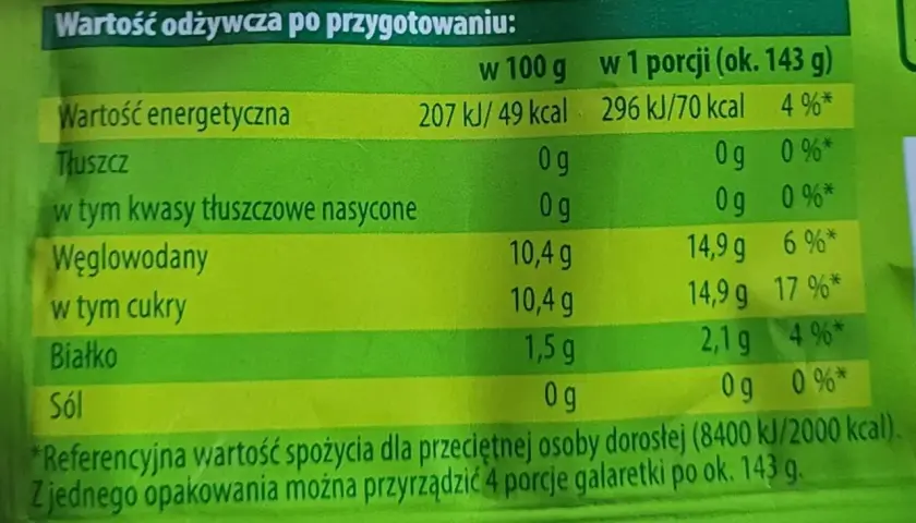 Tabela wartości odżywczych galaretki: 70 kcal w porcji (143 g). Niska zawartość tłuszczu i cukru. Idealna na deser.
