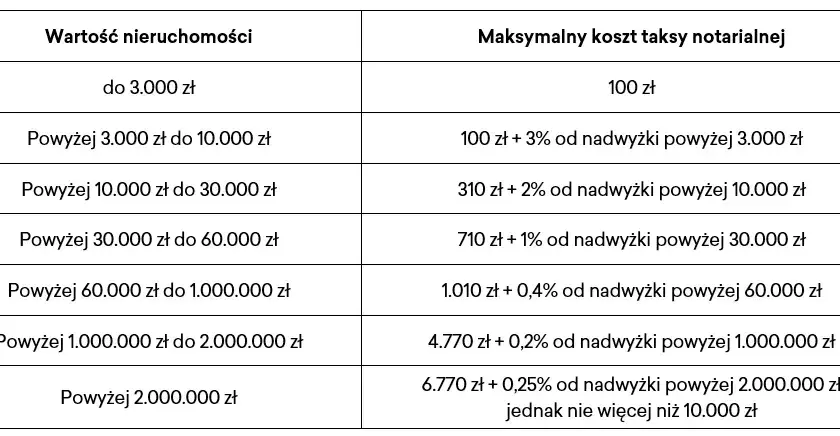 Hipoteka: Notariusz czy sąd? Koszty, czas i ryzyko porównanie