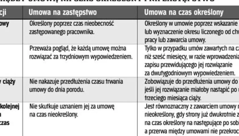 Umowa na zastępstwo czy warto? Poznaj zalety i wady tego rozwiązania