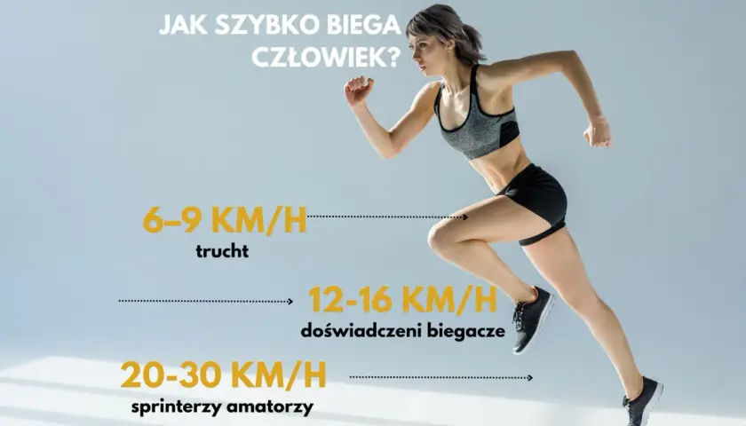 Bieganie ile km na godzinę? Odkryj typowe prędkości biegowe
