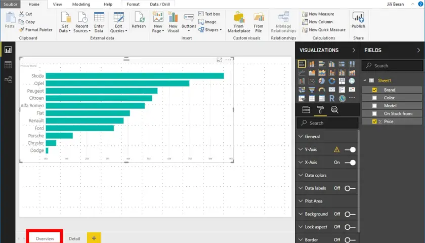 Grafico a barre che mostra il prezzo per marca di auto. Si può usare la funzione drill through per esplorare i dati.