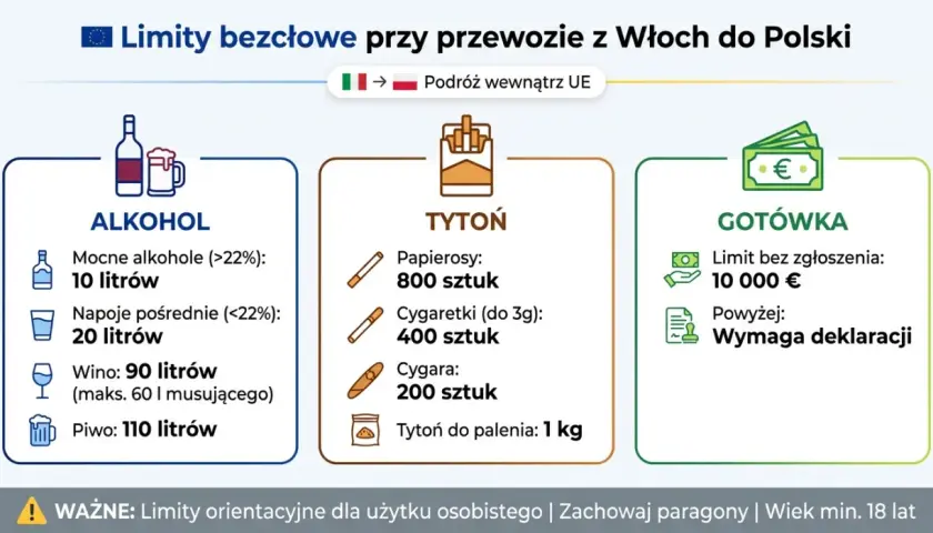 Ile alkoholu w Schengen? Sprawdź limity i uniknij kar!
