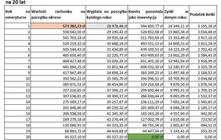 Jak obliczyć lata pracy do emerytury i uniknąć błędów w obliczeniach