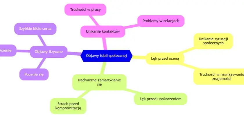 Objawy lęku przed ludźmi: czy to już fobia społeczna?