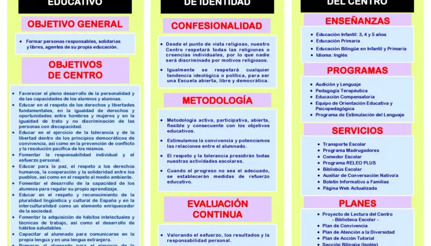Proyecto educativo con objetivos, metodología y evaluación. Incluye enseñanzas, programas, servicios y planes. Ideal para fichas de lengua 3 primaria para imprimir.