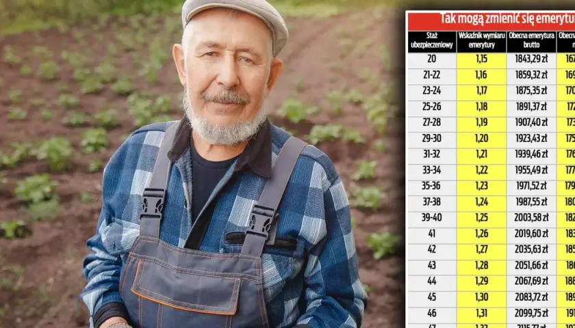 Od kiedy emerytury stażowe dla rolników? Sprawdź najnowsze informacje