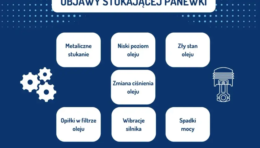 Objawy stukającej panewki: metaliczne stukanie, niski poziom oleju, zły stan oleju, zmiana ciśnienia oleju, opiłki w filtrze oleju, wibracje silnika, spadki mocy.