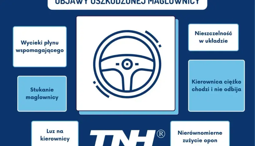 Objawy uszkodzonej maglownicy: wycieki płynu, stukanie, luz na kierownicy, nieszczelność, ciężko chodząca kierownica, nierównomierne zużycie opon.