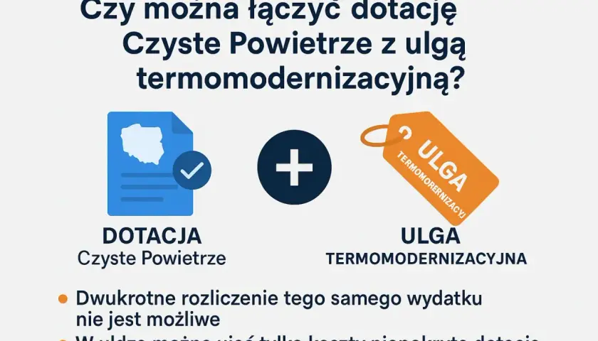 Łączenie dotacji "Czyste Powietrze" z ulgą termomodernizacyjną jest możliwe, ale nie można rozliczyć tego samego wydatku dwukrotnie.