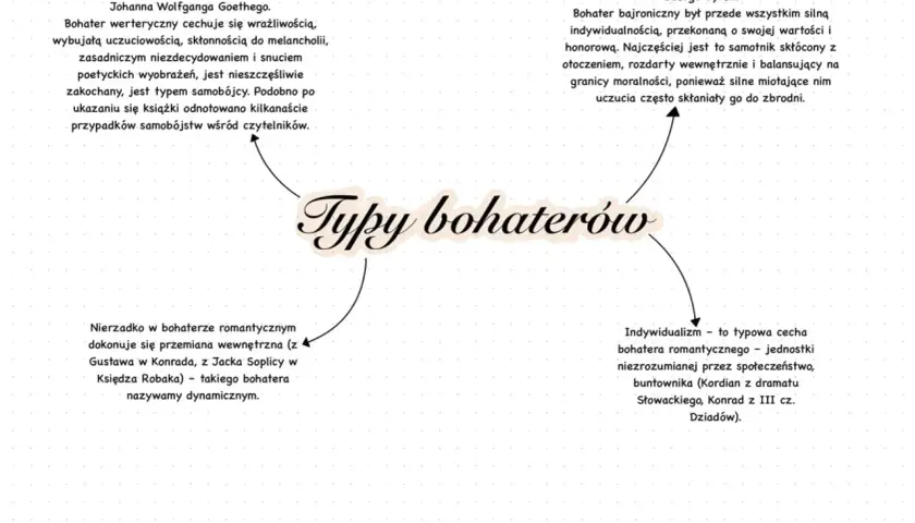 Bohater bajroniczny, rozdarty wewnętrznie, skłonny do zbrodni przez silne uczucia, to przykład irracjonalizmu w literaturze.