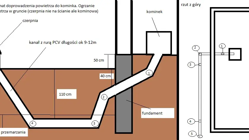 Na jakiej wysokości czerpnia powietrza do kominka dla efektywności?