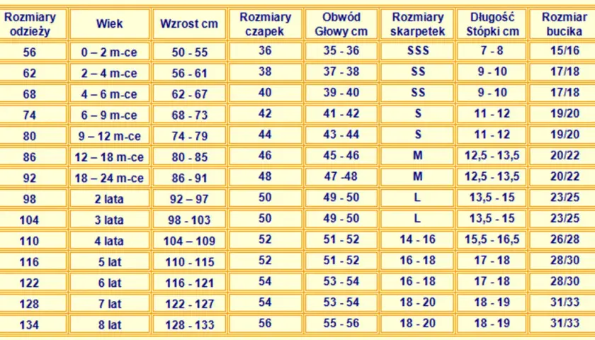 Tabela rozmiarów odzieży, czapek, skarpetek i bucików dziecięcych według wieku i wzrostu.
