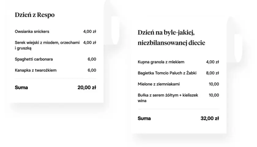Dzień z Respo: owsianka, serek, carbonara, kanapka. Dzień na byle-jakiej, niezbilansowanej diecie: granola, bagietka, mielone, bułka z serem.