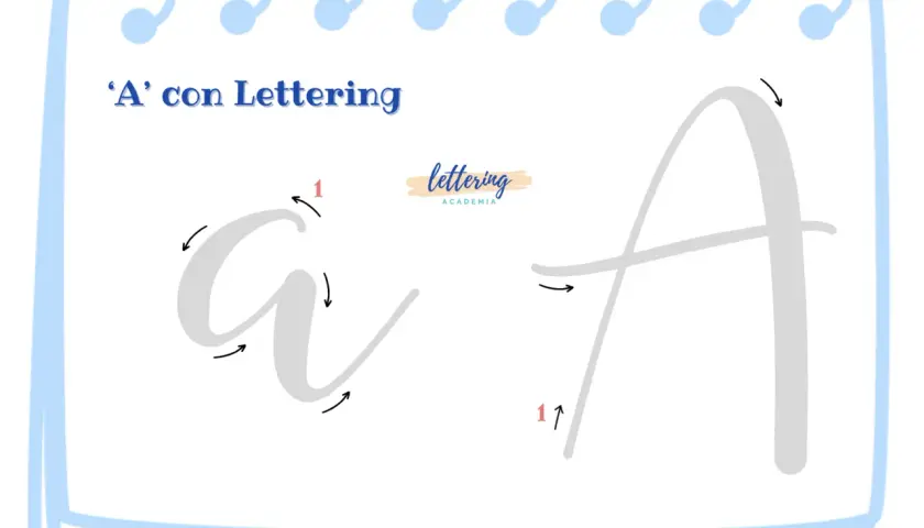 Demostración de letra a lettering, con flechas indicando el trazo correcto para la mayúscula y minúscula.