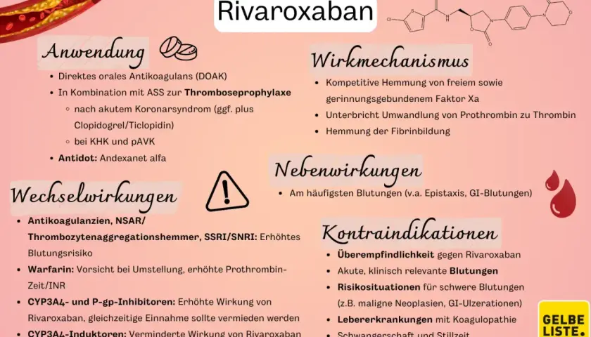 Rivaroxaban: Anwendung, Wirkmechanismus, Wechselwirkungen, Nebenwirkungen und Kontraindikationen. Ein Überblick über das Antikoagulans.