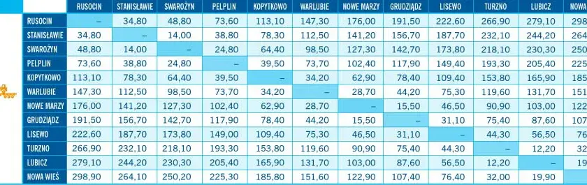 Ile kosztuje autostrada A1? Sprawdź nowe stawki i zasady płatności