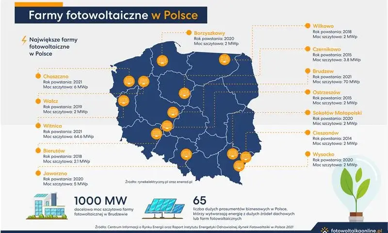 Fotowoltaika jak zdążyć przed zmianami i zabezpieczyć inwestycję