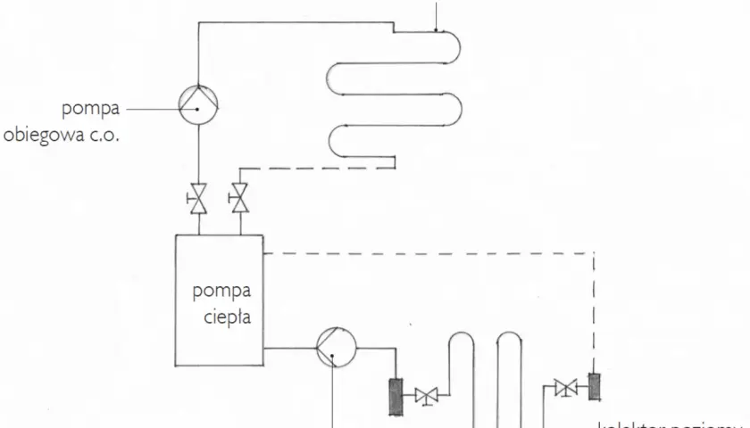 3 kluczowe cechy pompy do podłogówki, o których nikt nie mówi