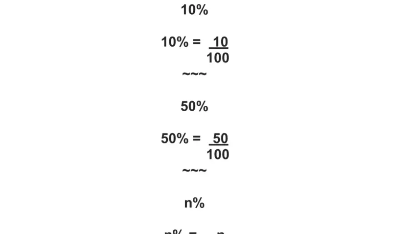 Spiegazione di percentuali: 10% è 10/100, 50% è 50/100, n% è n/100. Utile per calcolare un decremento percentuale.