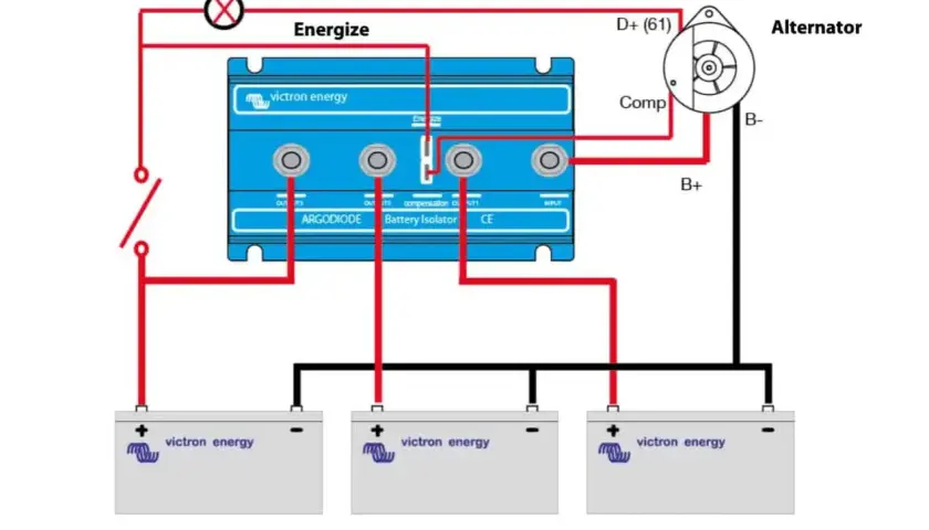 Schemat pokazuje, jak podłączyć dwa akumulatory do ładowania za pomocą izolatora akumulatorów Victron Energy i alternatora.