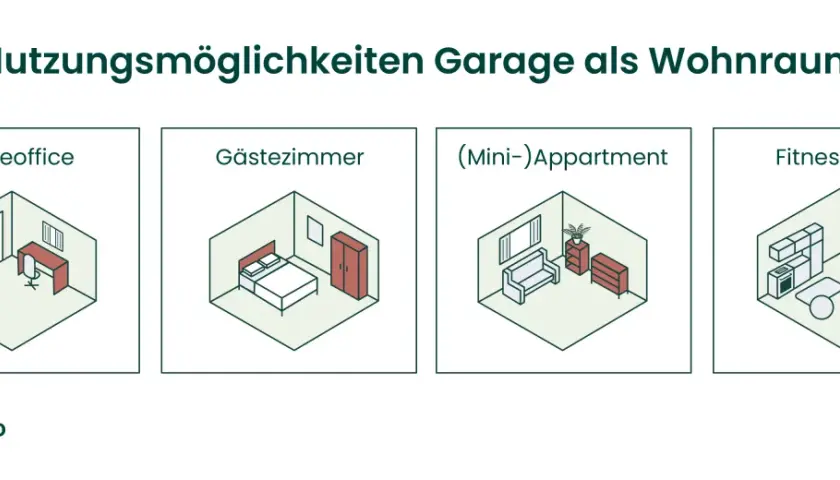 Nutzungsmöglichkeiten Garage als Wohnraum: Homeoffice, Gästezimmer, Mini-Appartement, Fitnessstudio. Tolle Ideen für den Garagenumbau!