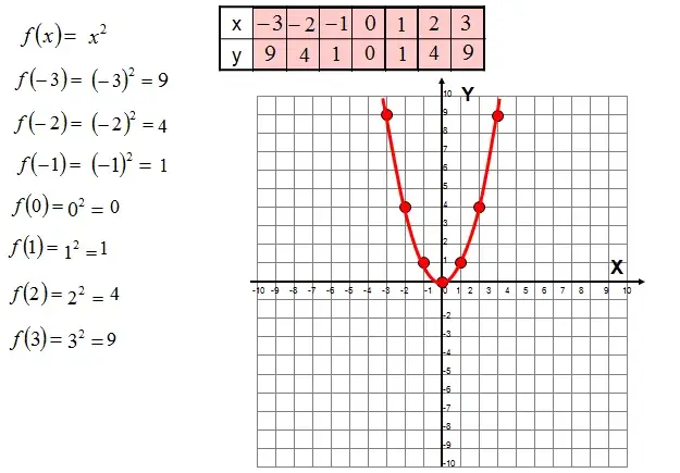 Jak narysować parabolę krok po kroku – proste metody i przykłady
