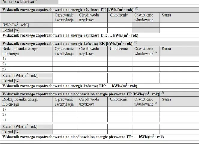 Kto wystawia świadectwo charakterystyki energetycznej budynku? Sprawdź wymagania