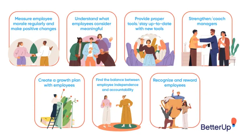 Visual guide to increasing employee morale: measuring, understanding, providing tools, coaching managers, growth plans, balance, and recognition.