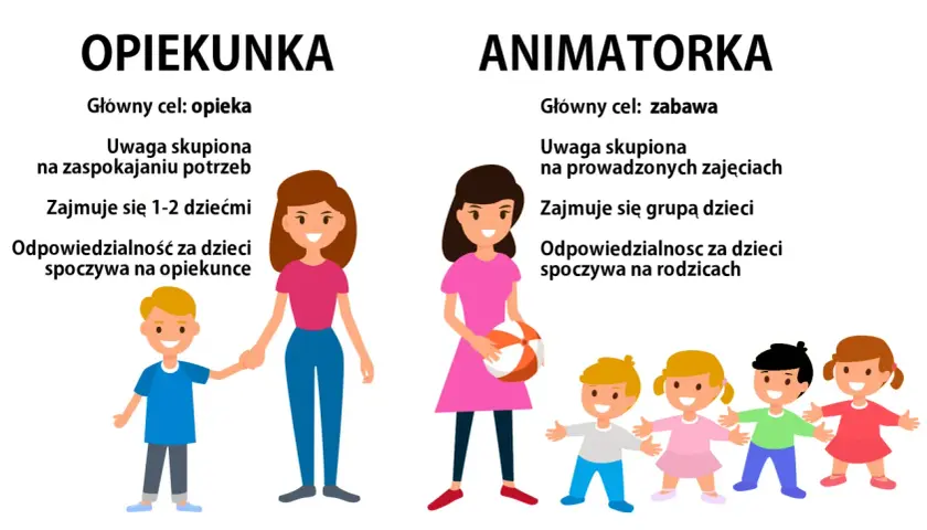 Animator: Kim jest i co robi? Poznaj tajniki zawodu