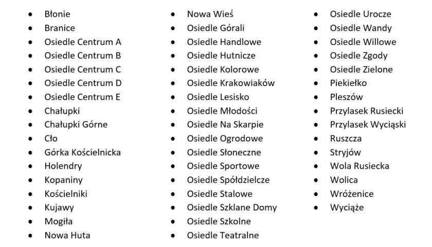 Jak dojechać do Osiedla Teatralne w Krakowie - proste trasy i wskazówki