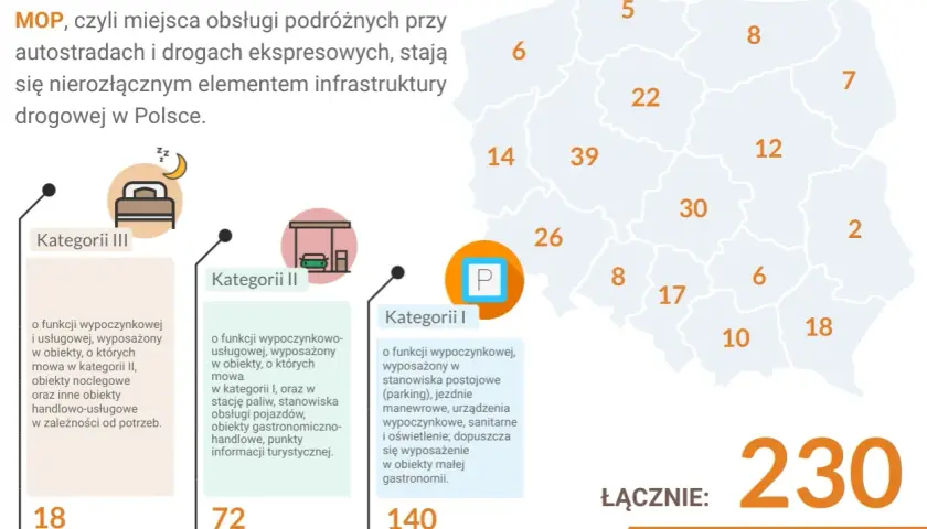 Mapa Polski z zaznaczonymi MOP-ami. Ile ich jest na autostradzie? 230 MOP-ów w trzech kategoriach.