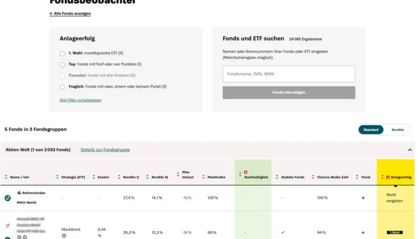 Fondsbeobachter zeigt eine Liste von Fonds mit Kennzahlen wie Rendite und Nachhaltigkeit. Ein Fonds ist als "1.Wahl" markiert.