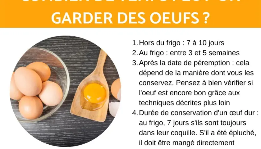 Des œufs dans un bol et une cuillère avec un jaune d'œuf. La coquille d'œuf est visible à côté.