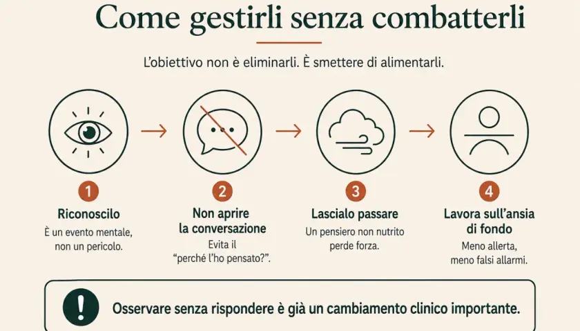 Gestire i pensieri intrusivi: 1. Riconosci. 2. Non aprire la conversazione. 3. Lascialo passare. 4. Lavora sull'ansia. Osservare senza rispondere è un cambiamento importante.