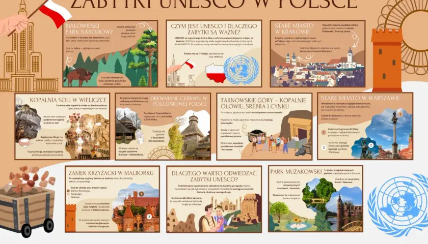Odkryj obiekty UNESCO w Polsce: od prastarych puszcz po średniowieczne kopalnie i zamki. Poznaj bogactwo historii i kultury.