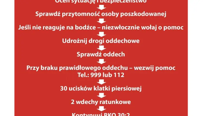 Pierwsza pomoc na egzaminie prawa jazdy: Co musisz wiedzieć