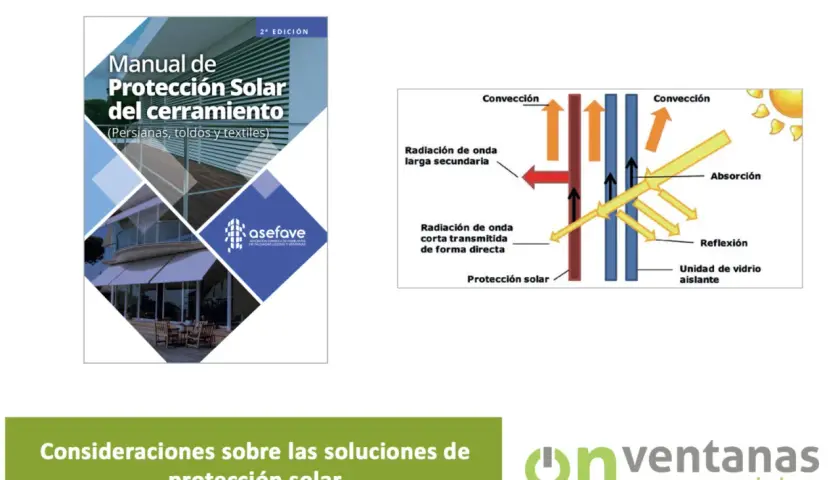 Diagrama de protección solar, mostrando cómo la radiación solar interactúa con una unidad de vidrio aislante. Se ilustran conceptos como convección, absorción y reflexión, relevantes para el cálculo del duty cycle formula.