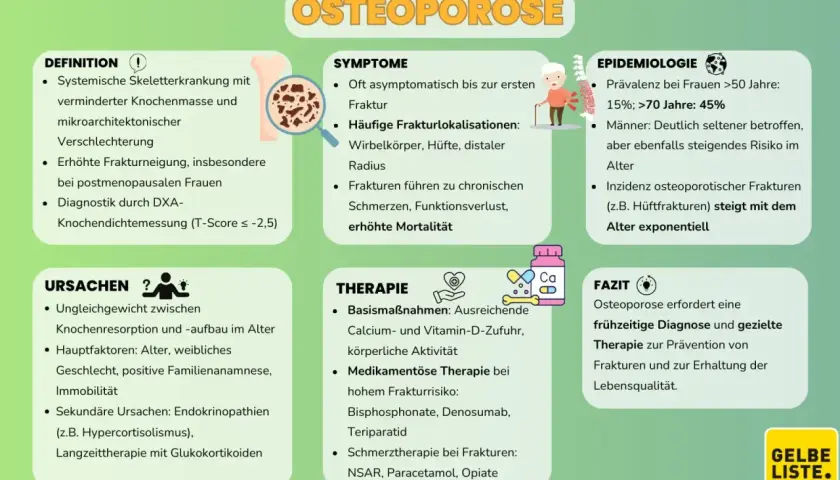 Osteoporose: Ursachen, Symptome, Therapie. Ist Osteoporose heilbar? Frühzeitige Diagnose und gezielte Therapie sind entscheidend zur Prävention von Frakturen.