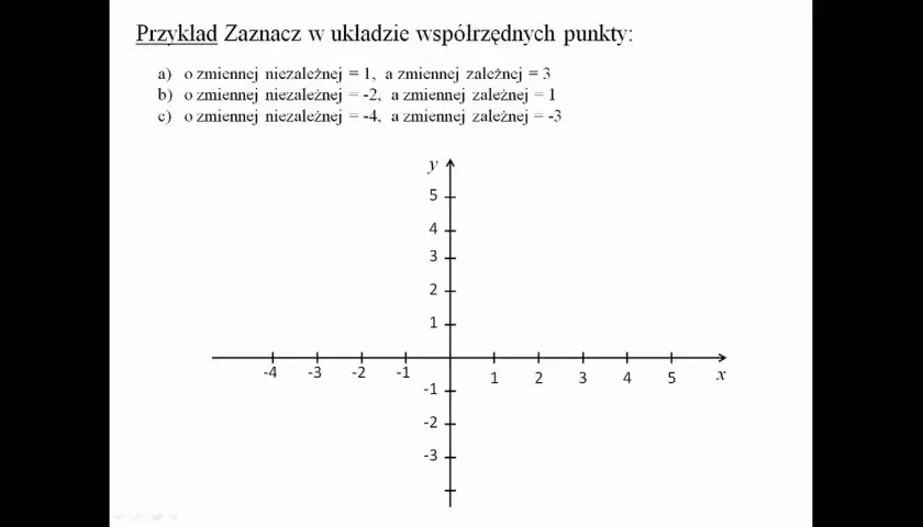 Zrozumienie zmiennej zależnej w matematyce – klucz do funkcji matematycznych