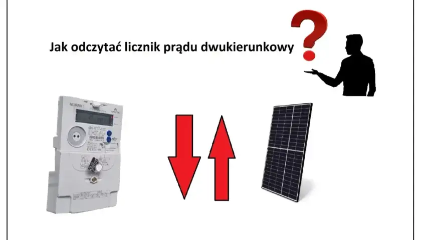 Jak odczytać licznik prądu dwukierunkowy? Obok panelu słonecznego i licznika znajduje się znak zapytania i sylwetka człowieka.