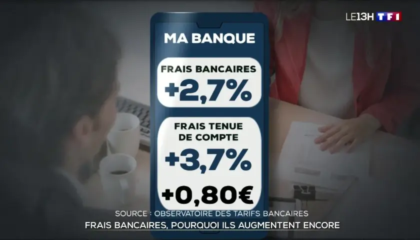 Augmentation des frais bancaires : +2,7% et +3,7%. La loi sur le remboursement des frais bancaires est-elle suffisante face à ces hausses ?