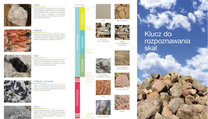 Klucz do rozpoznawania skał: kwarc, skalenie, mika, amfibole, pirokseny, kalcyt to minerały kamienie szlachetne skały.