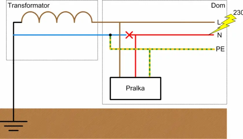 Co oznacza PE w elektryce i jak chroni przed zagrożeniami?
