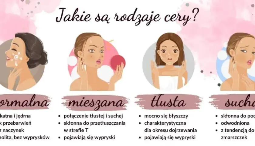 Jakie wyróżniamy rodzaje cery i jak je rozpoznać oraz pielęgnować
