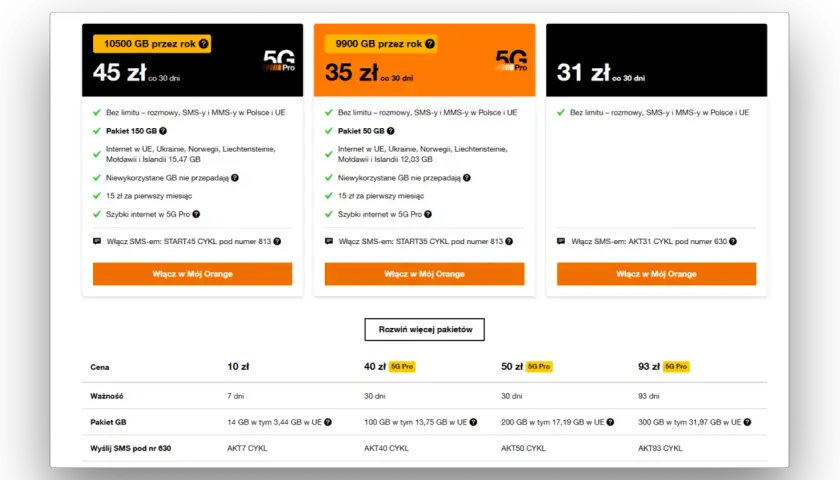 Oferty Orange: 45 zł za 150 GB, 35 zł za 50 GB, 31 zł za pakiet. Dostępne też pakiety od 10 zł.