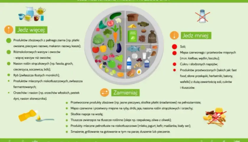 Być fit to więcej niż dieta! Co to znaczy? 5 filarów zdrowia.