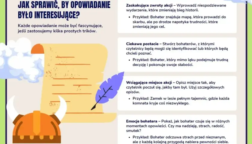 Ilustracja z hełmem wikinga, piórem i zwojem pergaminu, obok tekstu o pisaniu opowiadań.