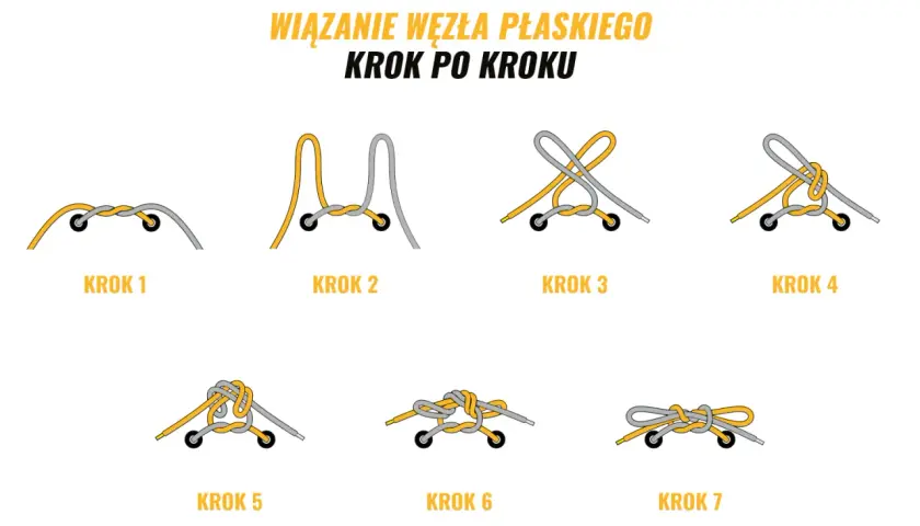 Ilustracja pokazuje kolejne etapy wiązania butów, tworząc płaski węzeł.